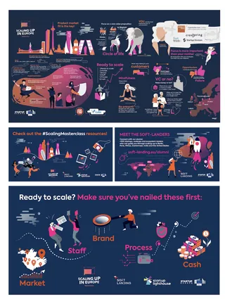 Infographic showing steps and tips for business scaling by Echopic