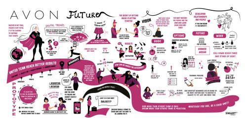 Infographic of Future Avon