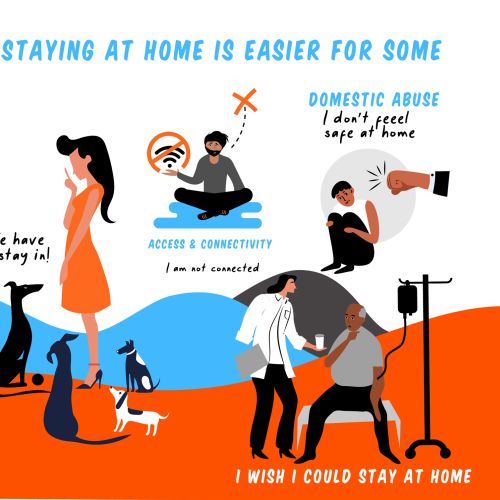 Infographic of staying at home is easier for some