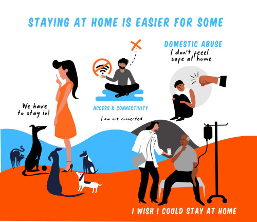 Infographic of staying at home is easier for some