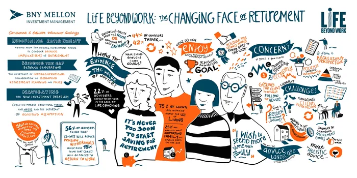 Illustration of diverse people and text about retirement and changing life goals.