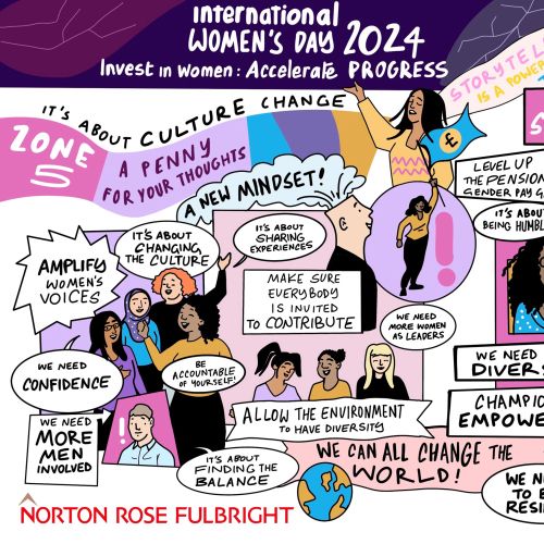 Echopic International Live Scribing team. London