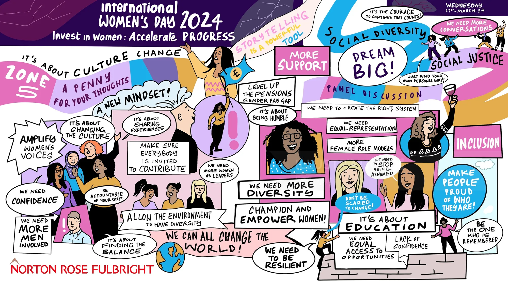 Colorful illustration of diverse women celebrating International Women's Day 2024