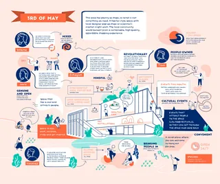 Infographic about Poland's May 3rd history and celebrations