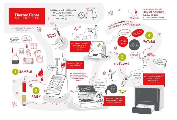 Infographic showing sample prep and analysis workflow with scientific equipment.
