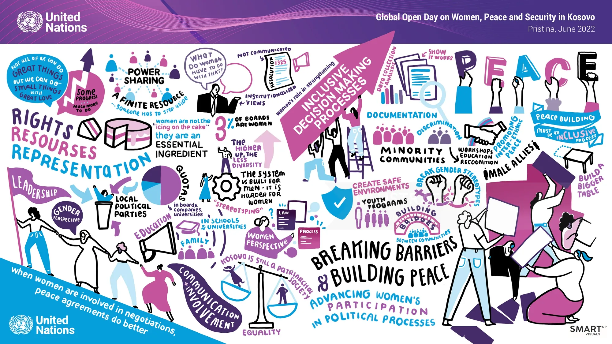 Colorful illustration highlighting women's rights, peace, and political participation.