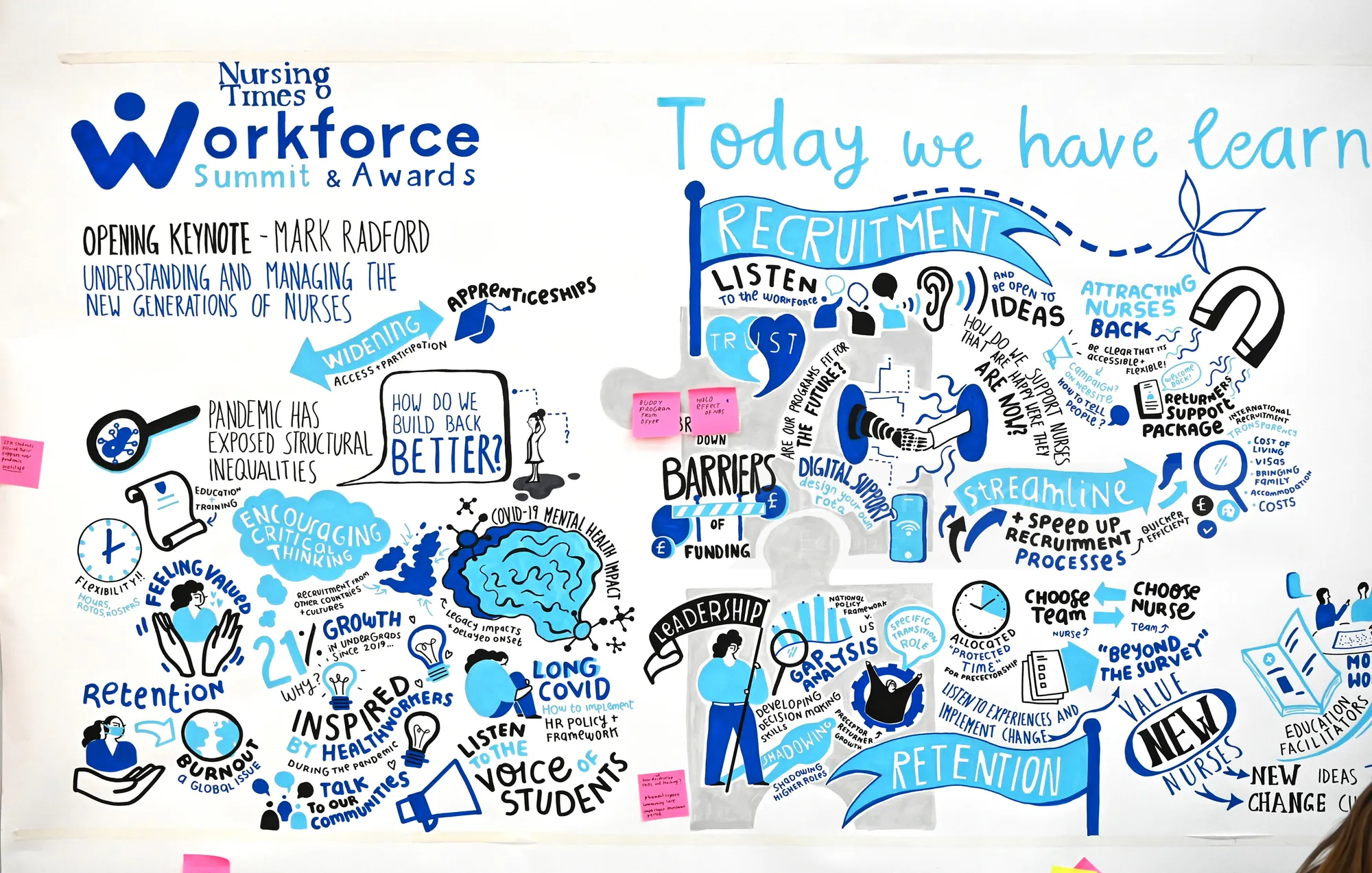 Illustration zur Veranschaulichung von Konzepten der Rekrutierung, Bindung und Ausbildung von Pflegekräften.