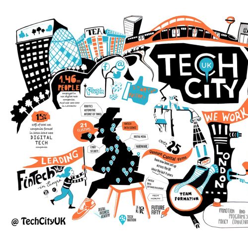 Tech Scene Skyline. Startup and tech growth in UK