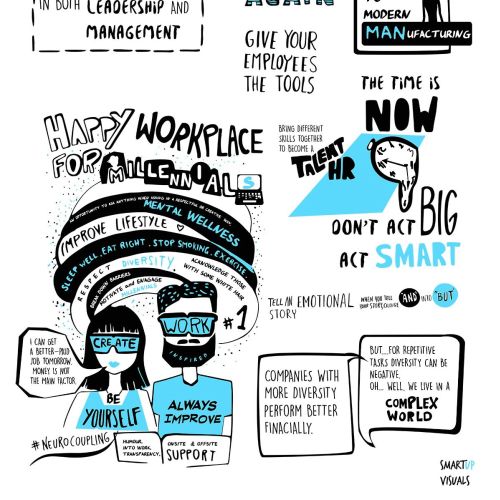 Cartoon and graphical LinkedIn live scribing at Talent connect