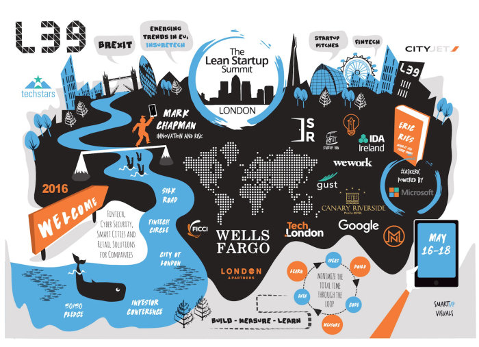 Affiche infographique Startup Event à Londres.