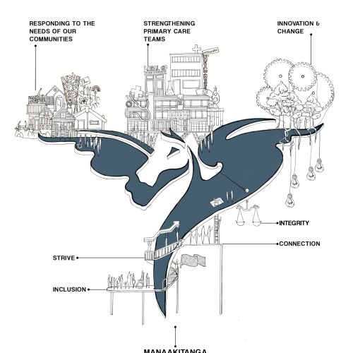 Abstract community-themed illustration with text by Ellie Compton