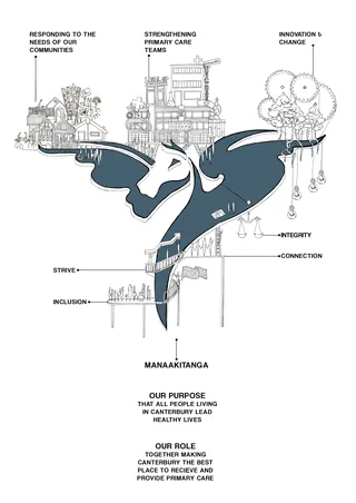 Abstract community-themed illustration with text by Ellie Compton