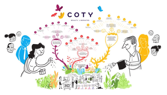 Ilustração conceitual para a empresa de beleza Coty por Farat Design &amp; Co