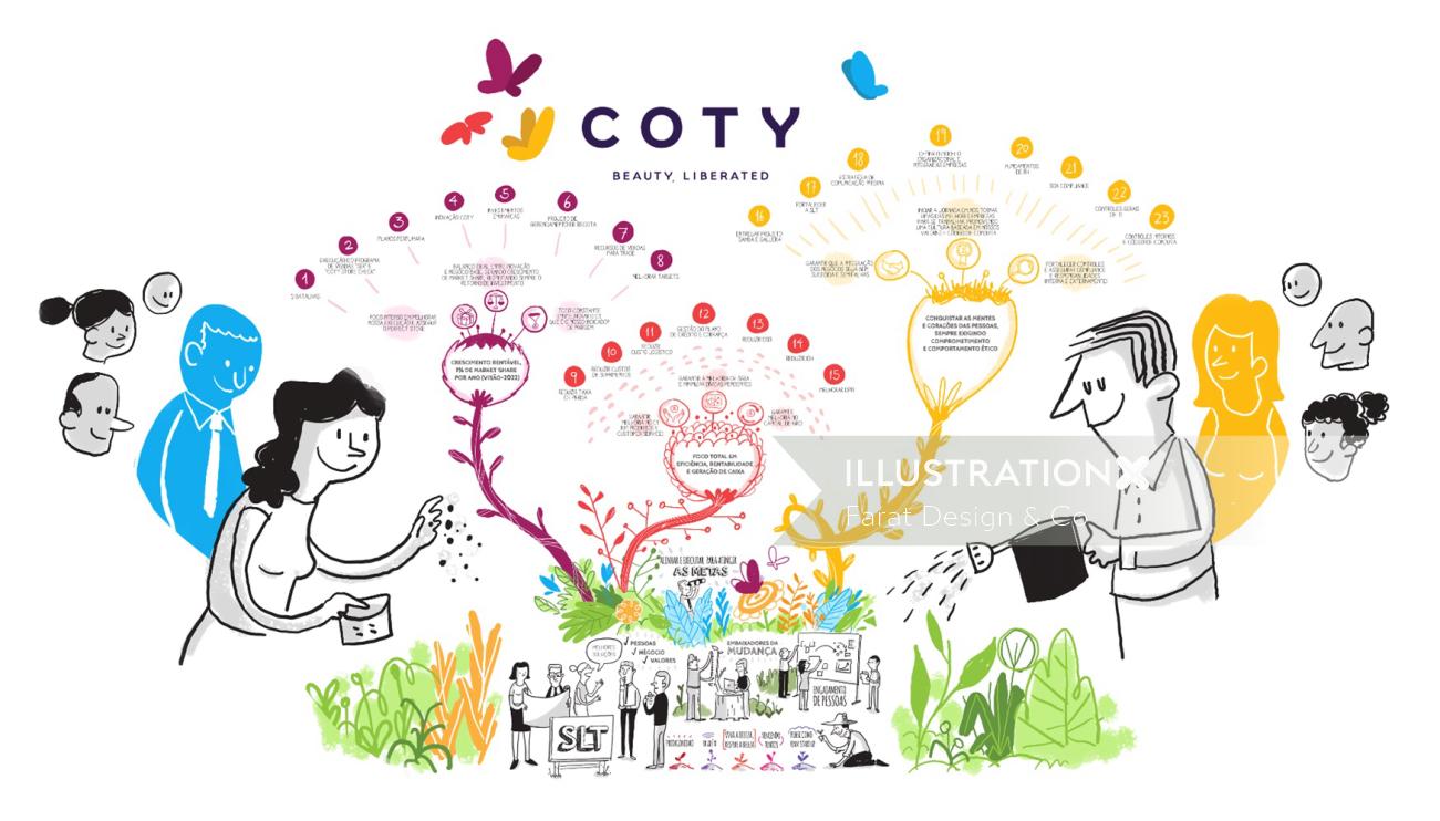 Conceptual illustration for Coty beauty company by Farat Design & Co