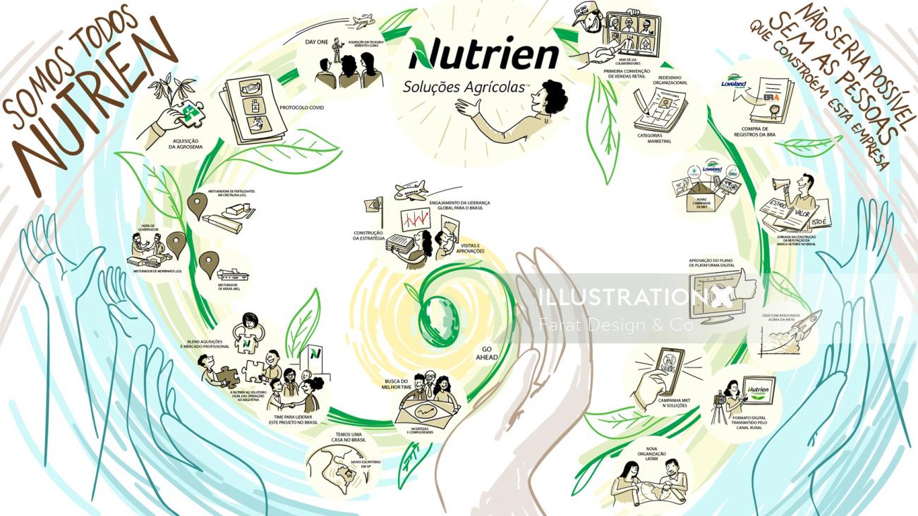 Agriculture concepts for Nutrien Agriculture company