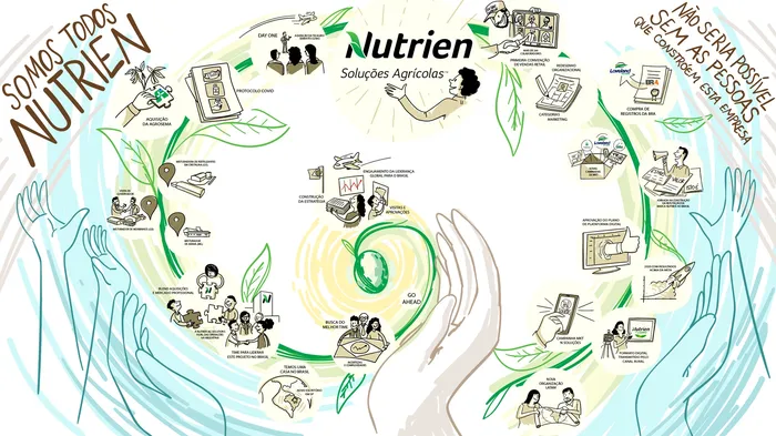 Concepts agricoles pour l’entreprise Nutrien Agriculture