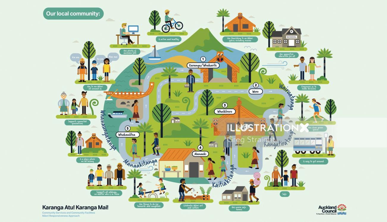 Mapa gráfico com casas e pessoas