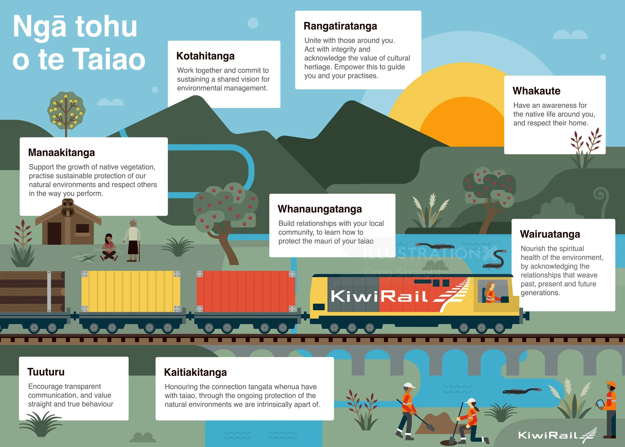 Illustration of a KiwiRail train with conservation and cultural landmarks by Greg Straight