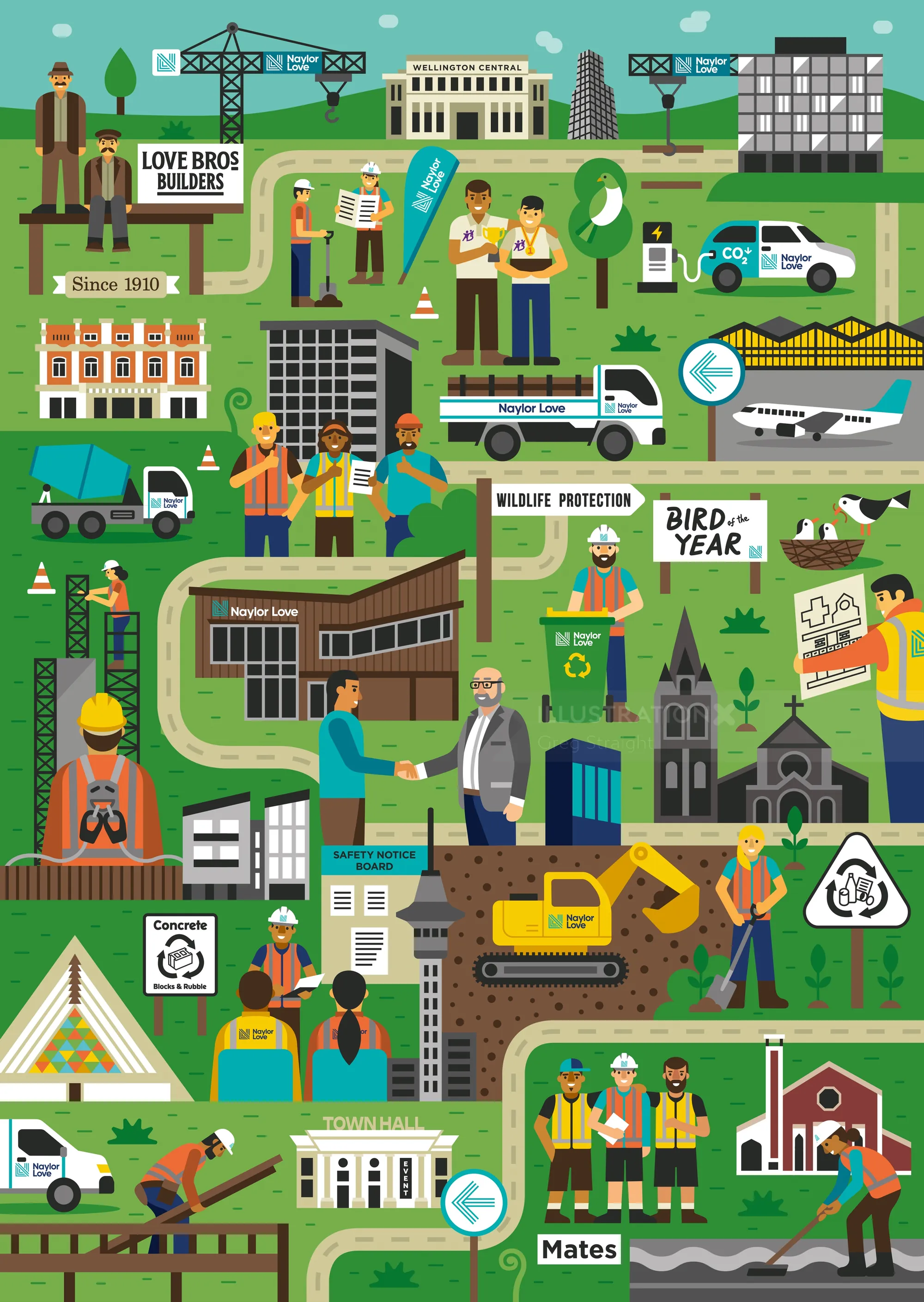Cartoon of construction workers, building sites, and environmental conservation efforts.