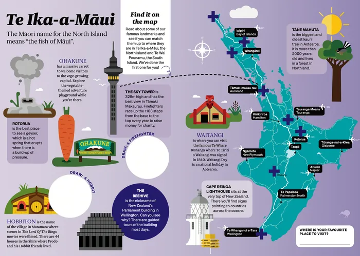 Illustrated map of Te Ika-a-Maui with landmarks and educational facts.