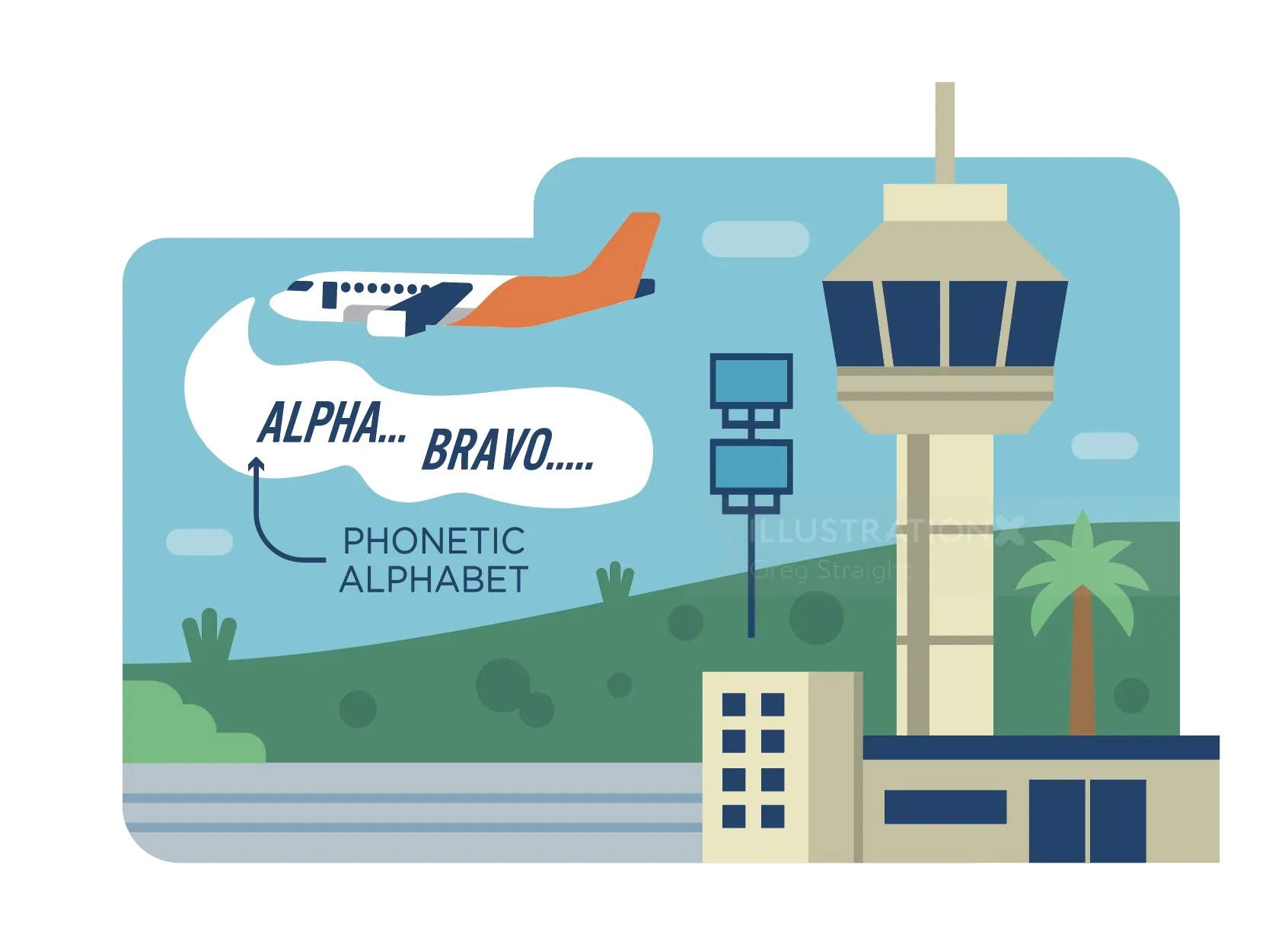 Airplane near control tower with phonetic alphabet phrase Alpha Bravo