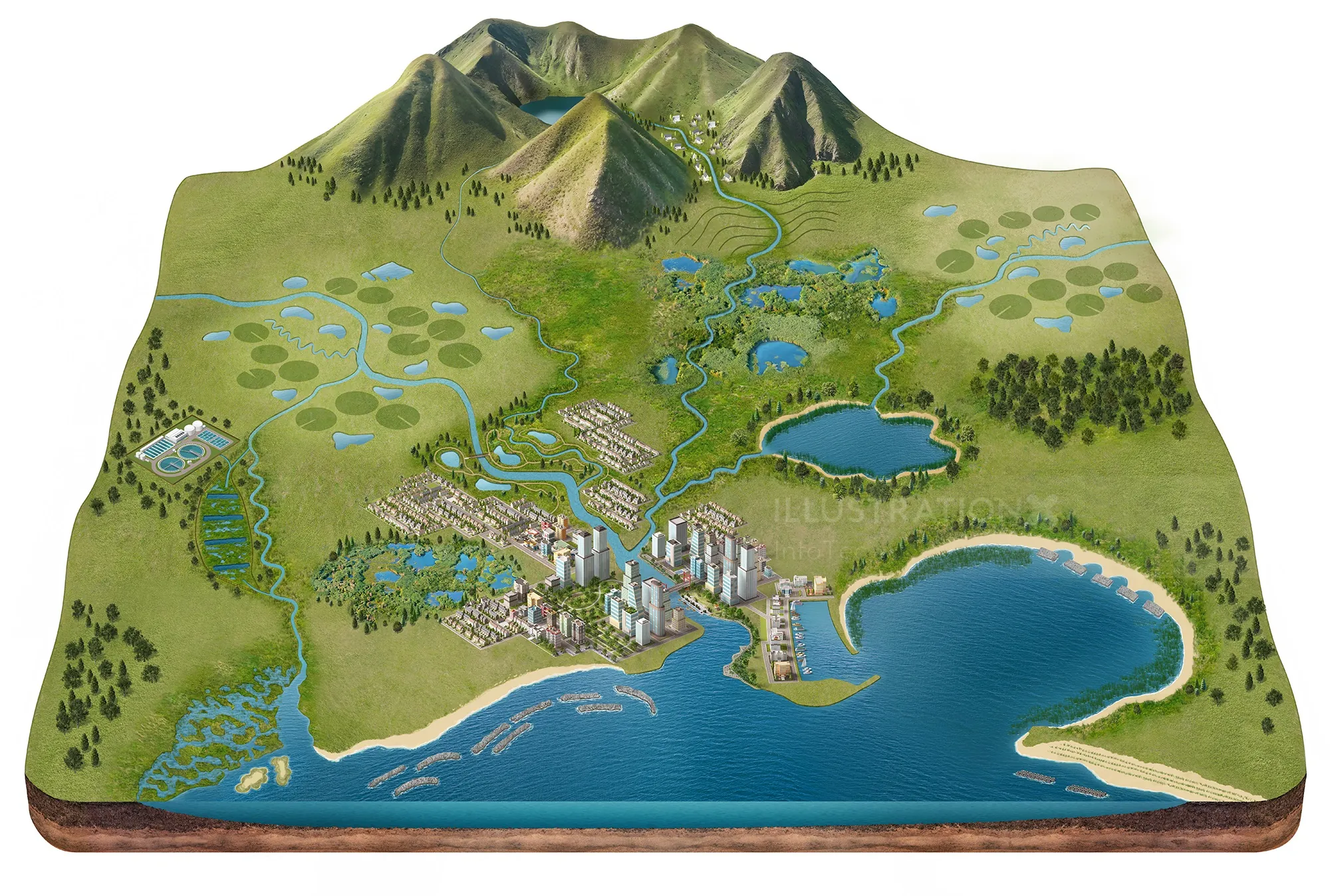 Illustration of landscape with mountains, rivers, wetlands, and coastal city