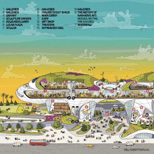 Jack Sweet illustration of the George Lucas Museum sectional map