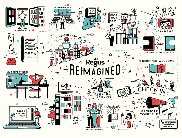 Regus Reimagined Illustrated booking process map
