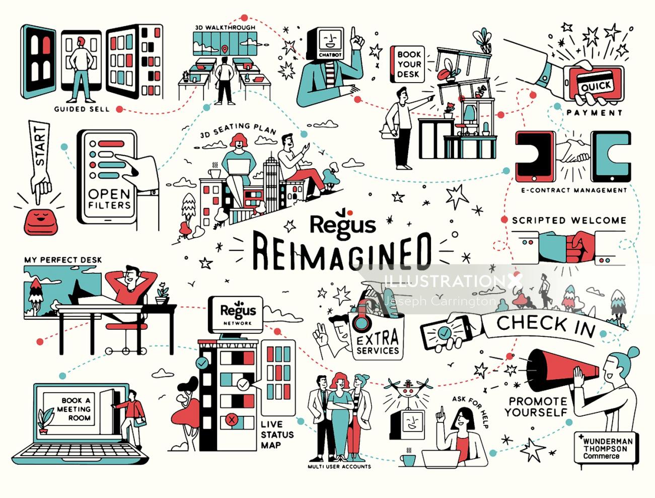 Regus Reimagined Illustrated booking process map
