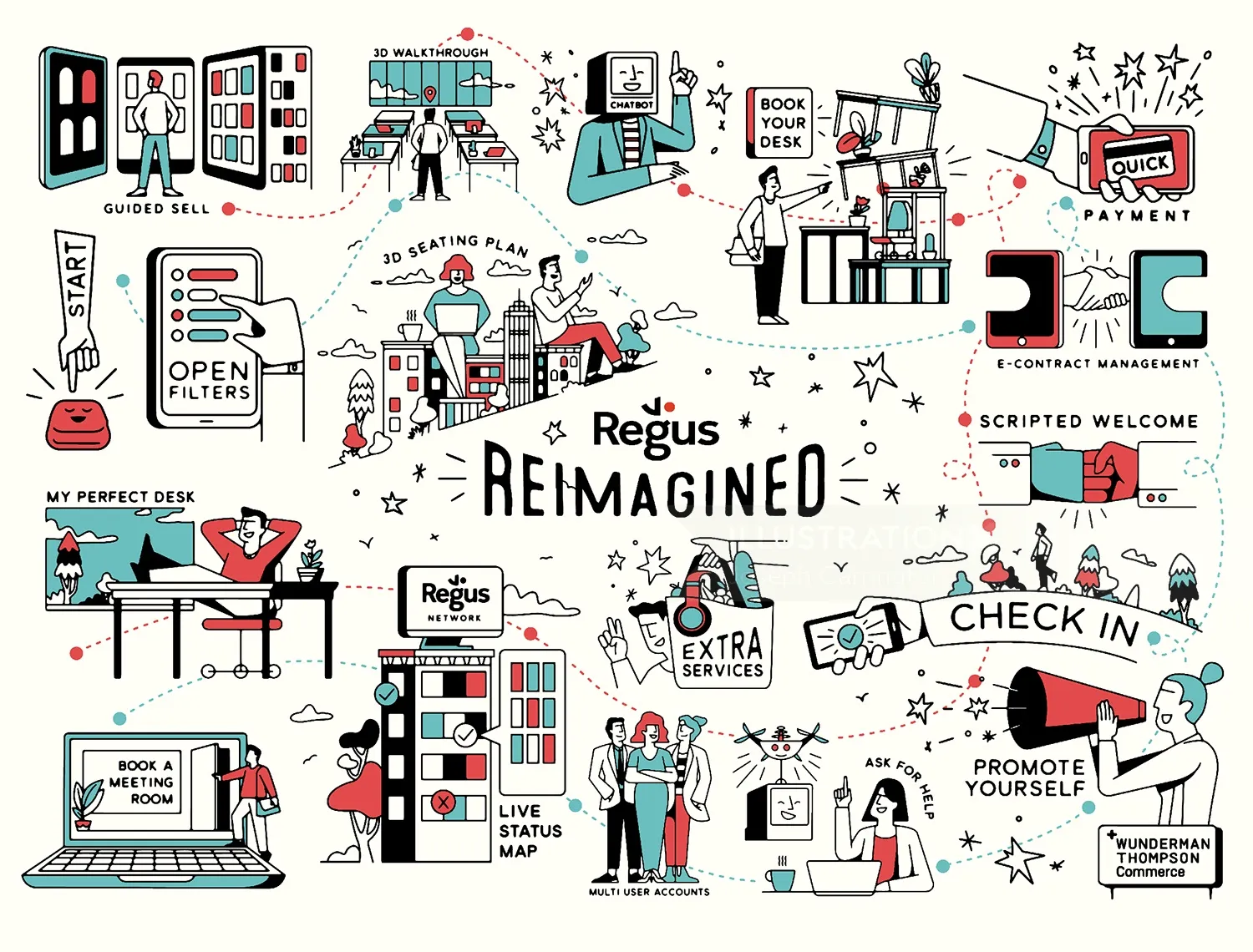 Regus Reimagined Illustrated booking process map
