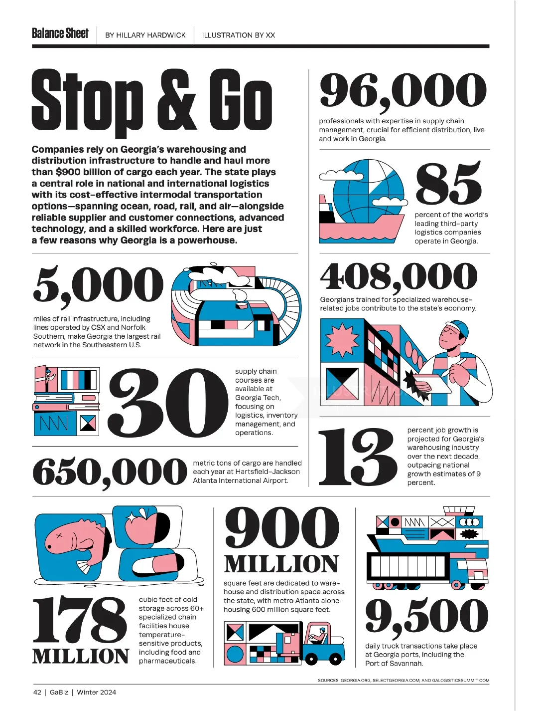 Infographic showing stop-and-go traffic data and stats in Georgia