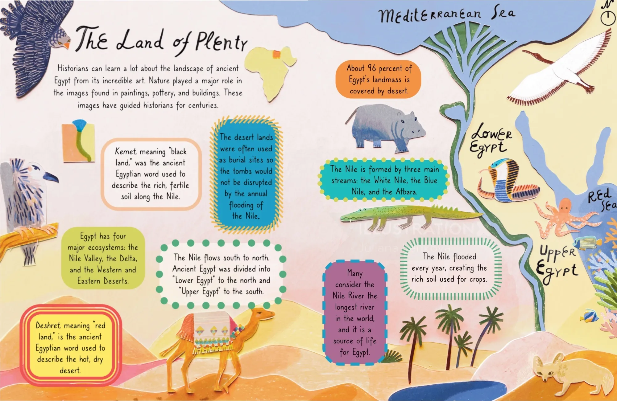 The Land of Plenty – An illustrated double spread on Egypt