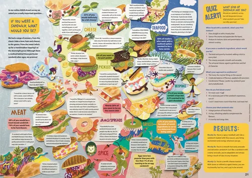 Double spread about sandwich for Aquila Magazine, June 2024