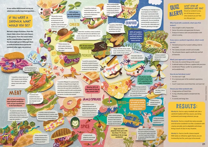 Double spread about sandwich for Aquila Magazine, June 2024