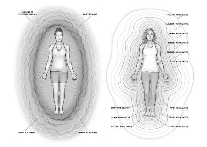 Black and white illustration of two women with labeled subtle energy layers