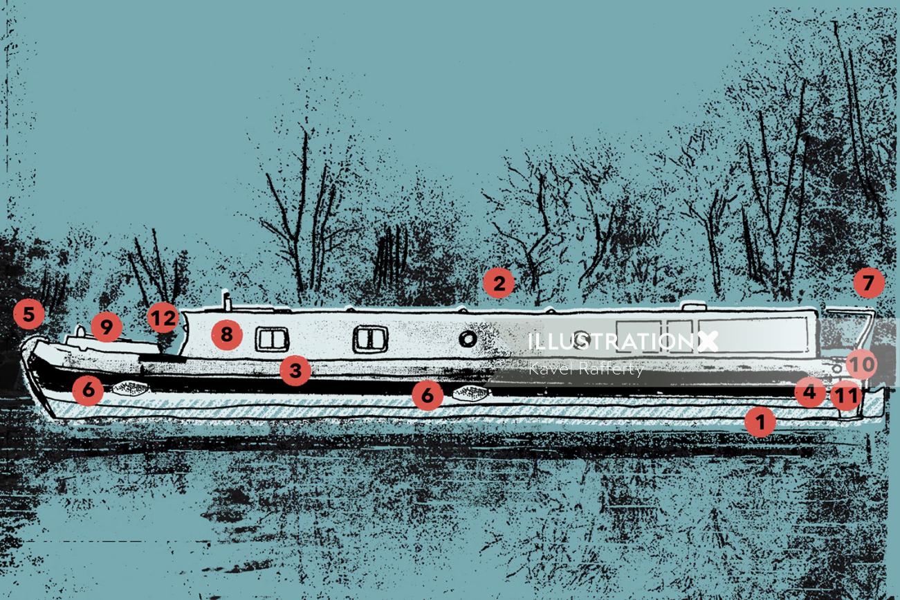 belle illustration pour l&#39;anatomie d&#39;un bateau étroit