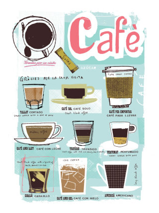 コーヒーの種類を示すインフォグラフィック