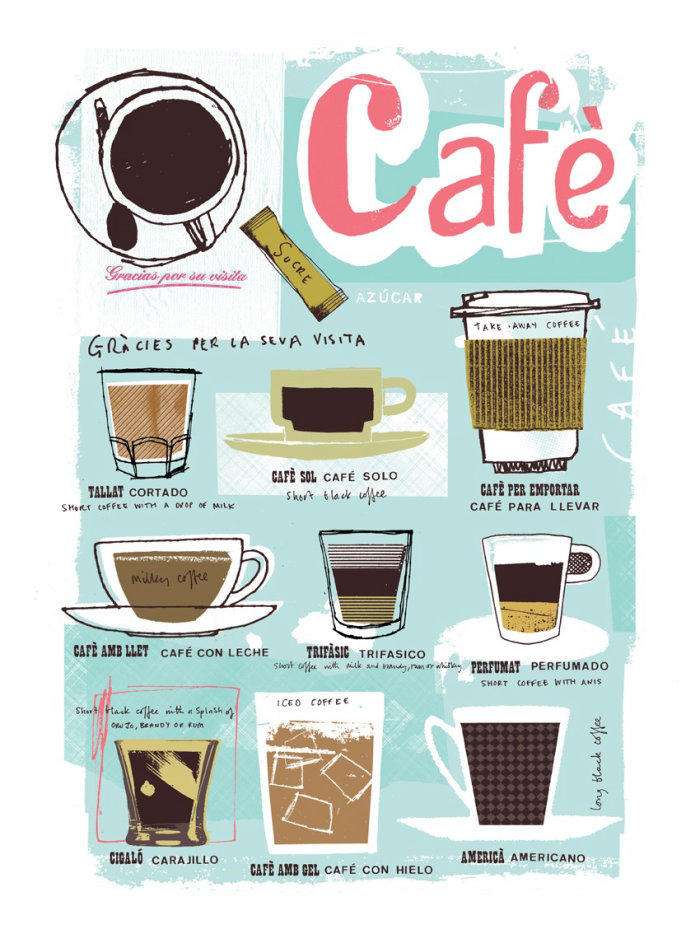 信息图表与咖啡类型
