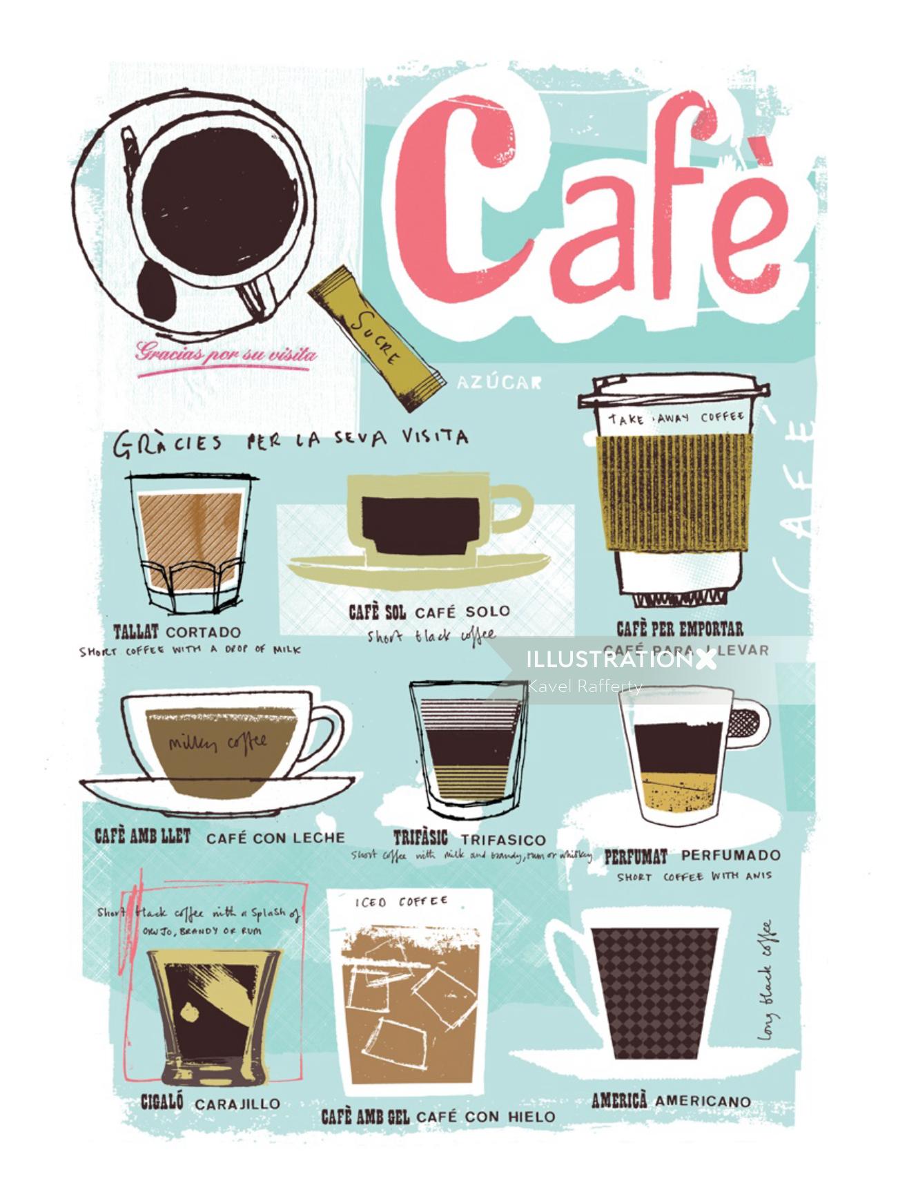 コーヒーの種類のインフォグラフィック