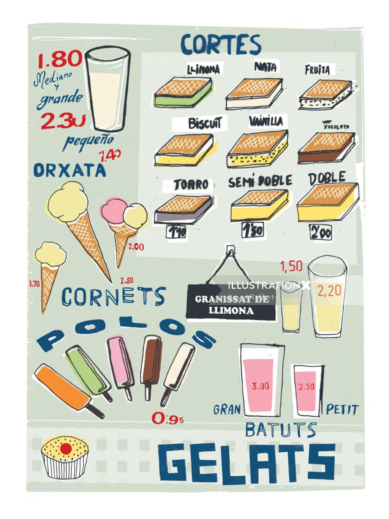 Gelats-バルセロナのアイスクリームポスター
