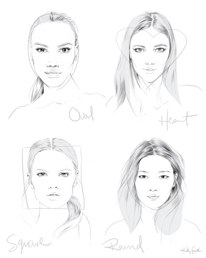 Face Charts for Samantha Wills