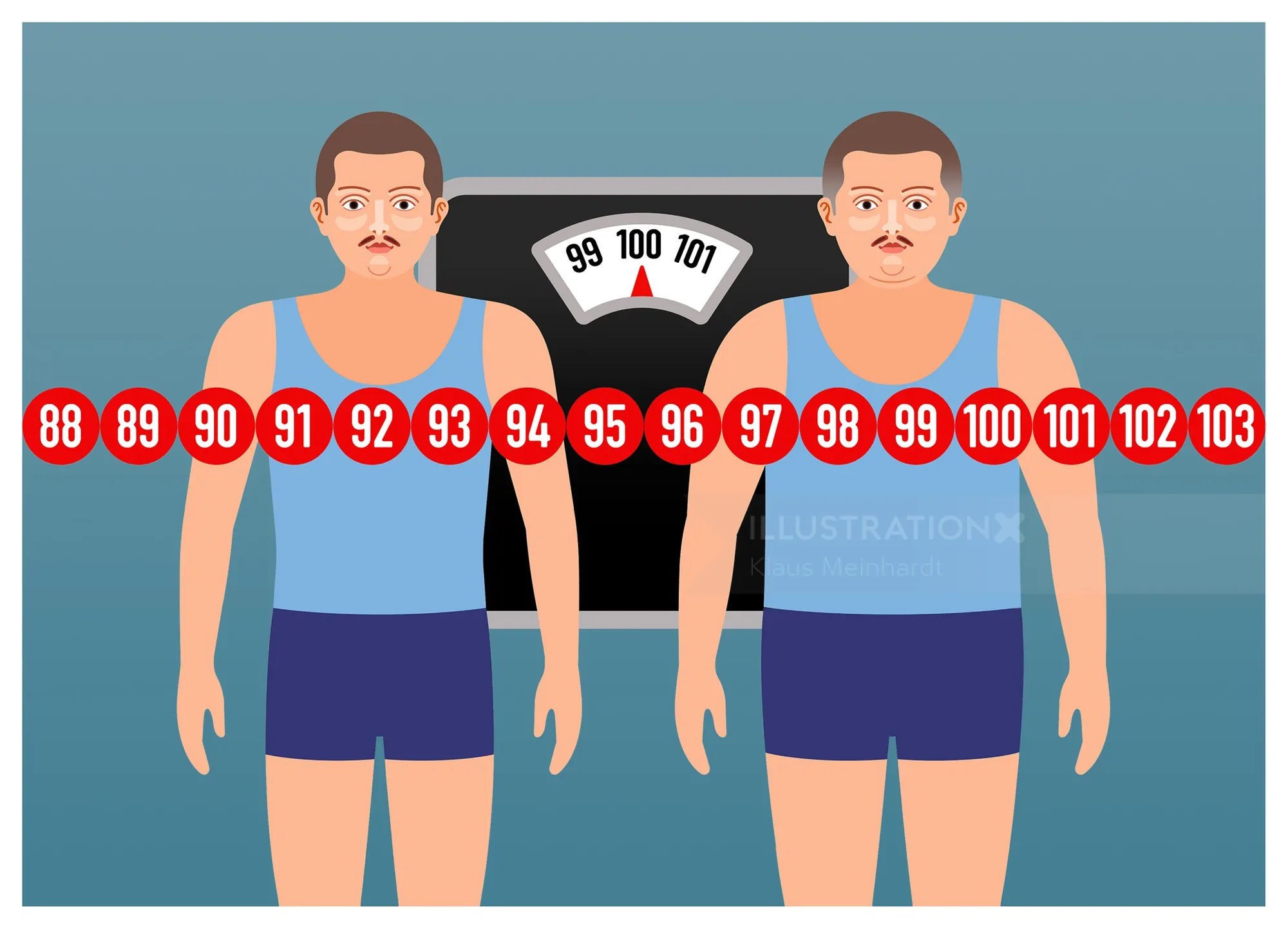 Weight comparison illustration by Klaus Meinhardt showing men before and after weight gain