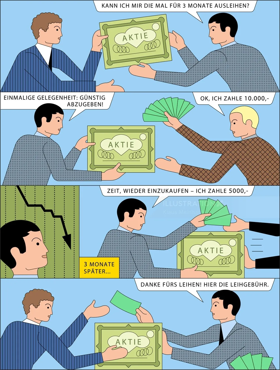 Stock loan transaction exchange with money and certificate by Klaus Meinhardt
