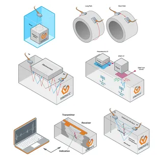 Technical vector illustrations of signal transmission with transmitter and receiver