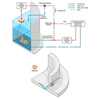 Technical vector diagram of a fluid system with pumps and valves