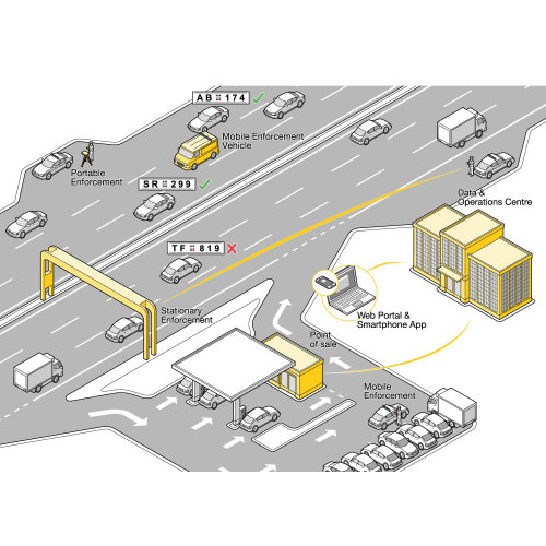 Vector illustration of highway tollgate 