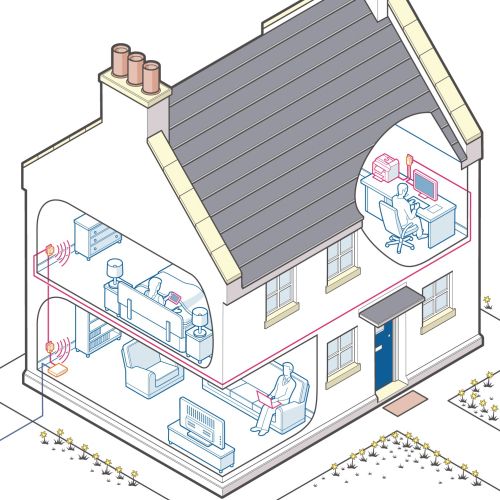 Architecture design of home internet connection