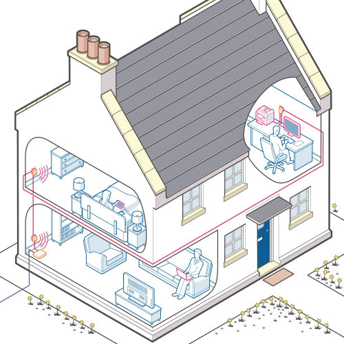 Architecture design of home internet connection