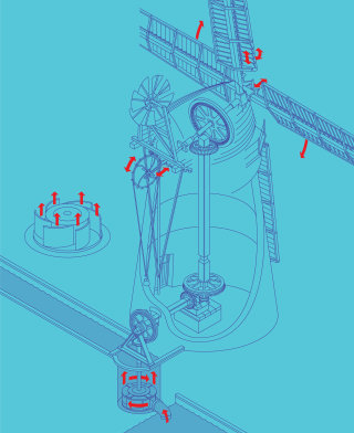 Design infográfico da explicação do moinho de vento 