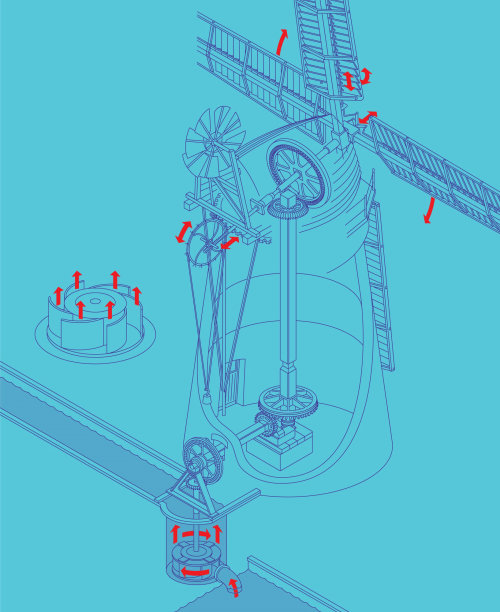 Explicação do projeto infográfico do moinho de vento